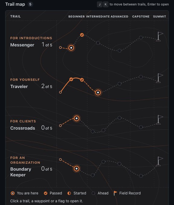 The trail map: four trails, Messenger, Traveler, Crossroads and Boundary Keeper, each a dotted line across Beginner, Intermediate, Advanced and Capstone camps to a summit flag